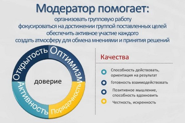 Адрес сайта кракен