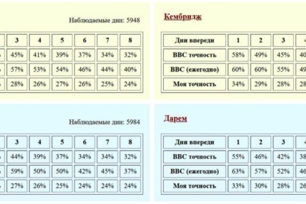 Кракен как проверить зеркало